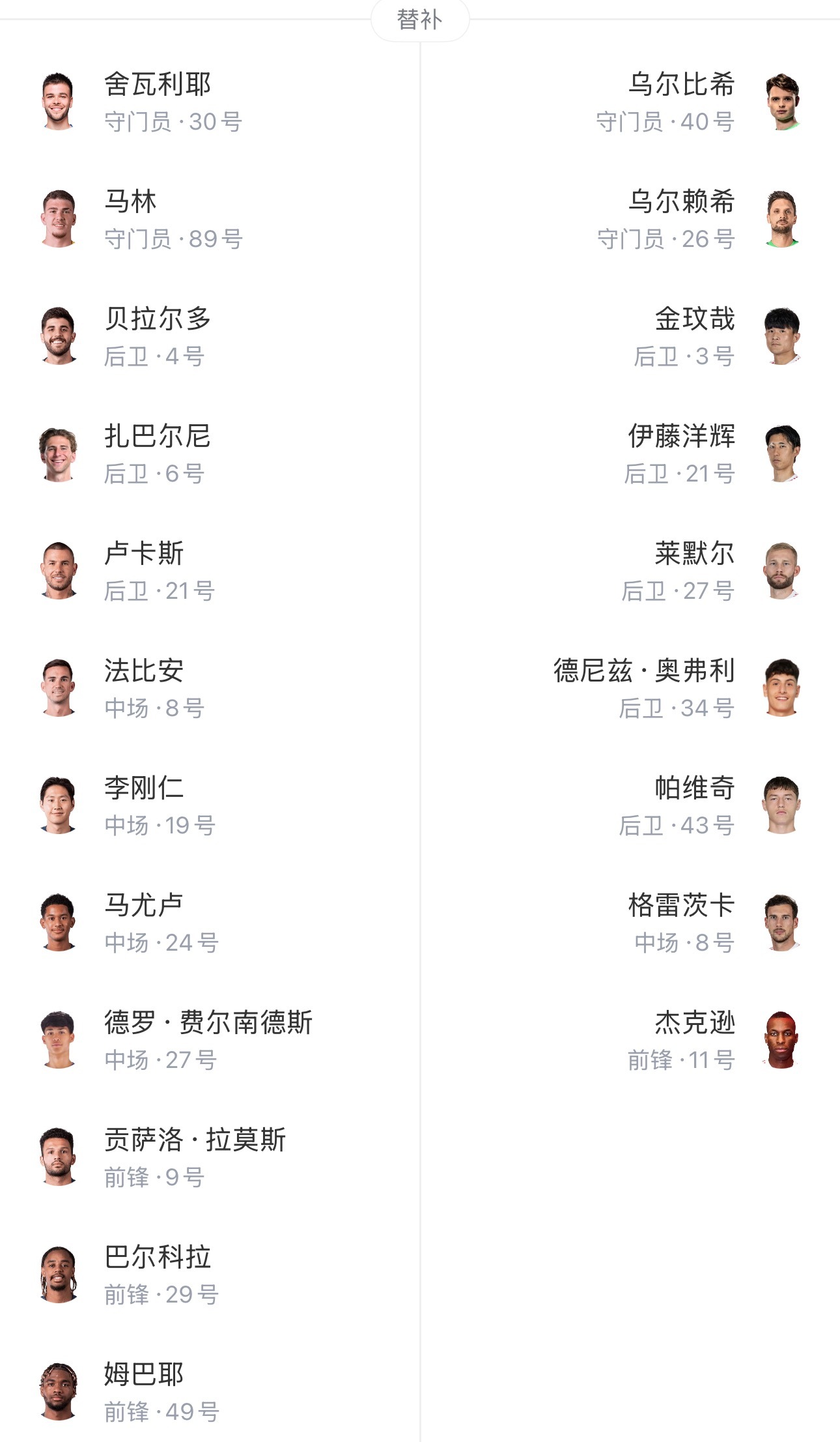 凑不齐的替补席，还有巴黎又只给半场洒水，想要故技重施？大家还记得20/21赛季吧