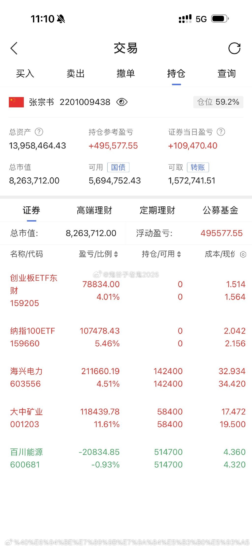 把纳指ETF 和创业板ETF卖了，腾出资金才能低吸加仓！ ​​​