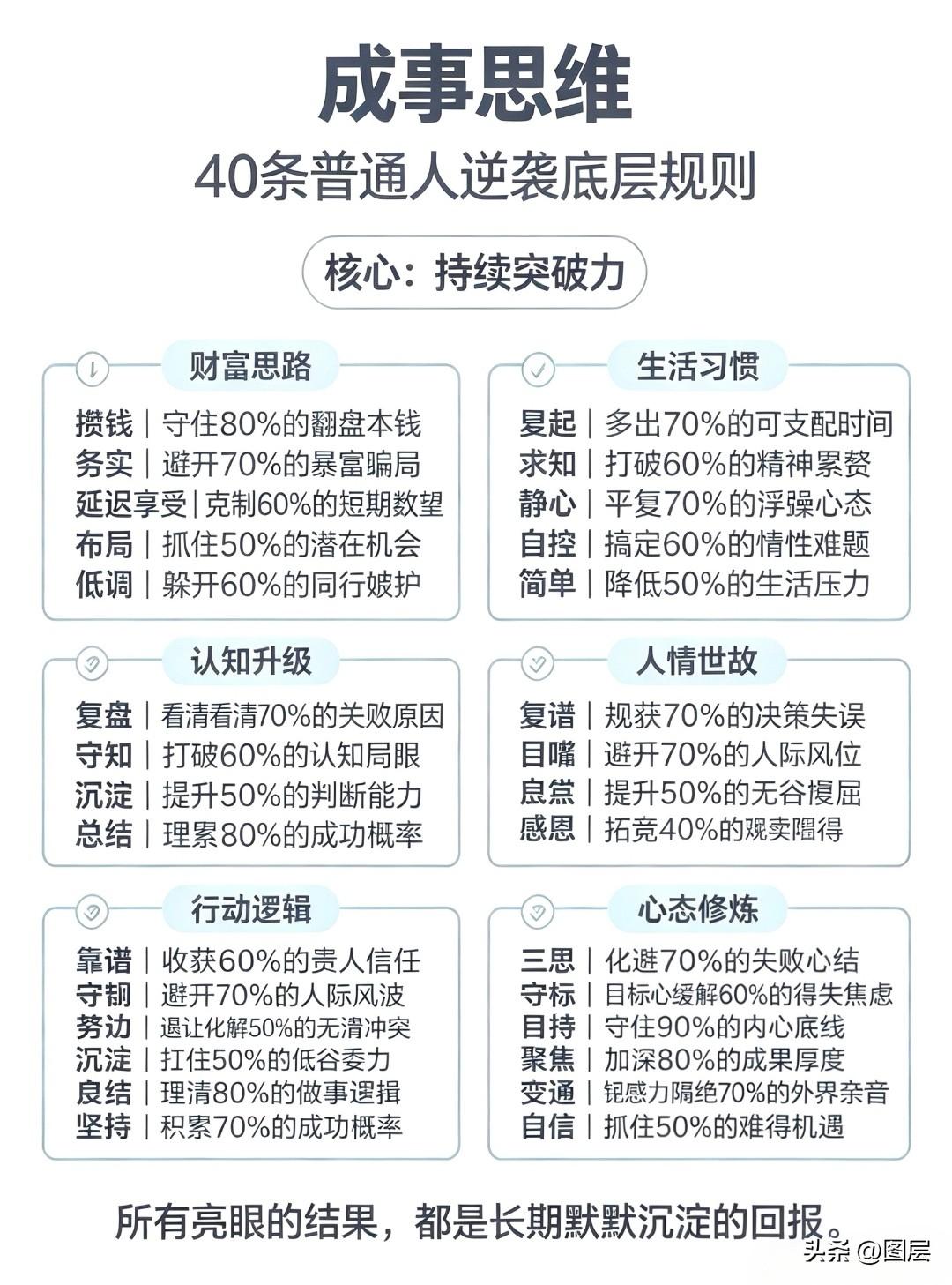 选人用人：能做事的人，和能对结果负责的人，差在哪里？第一性原理：动作完成，不等于