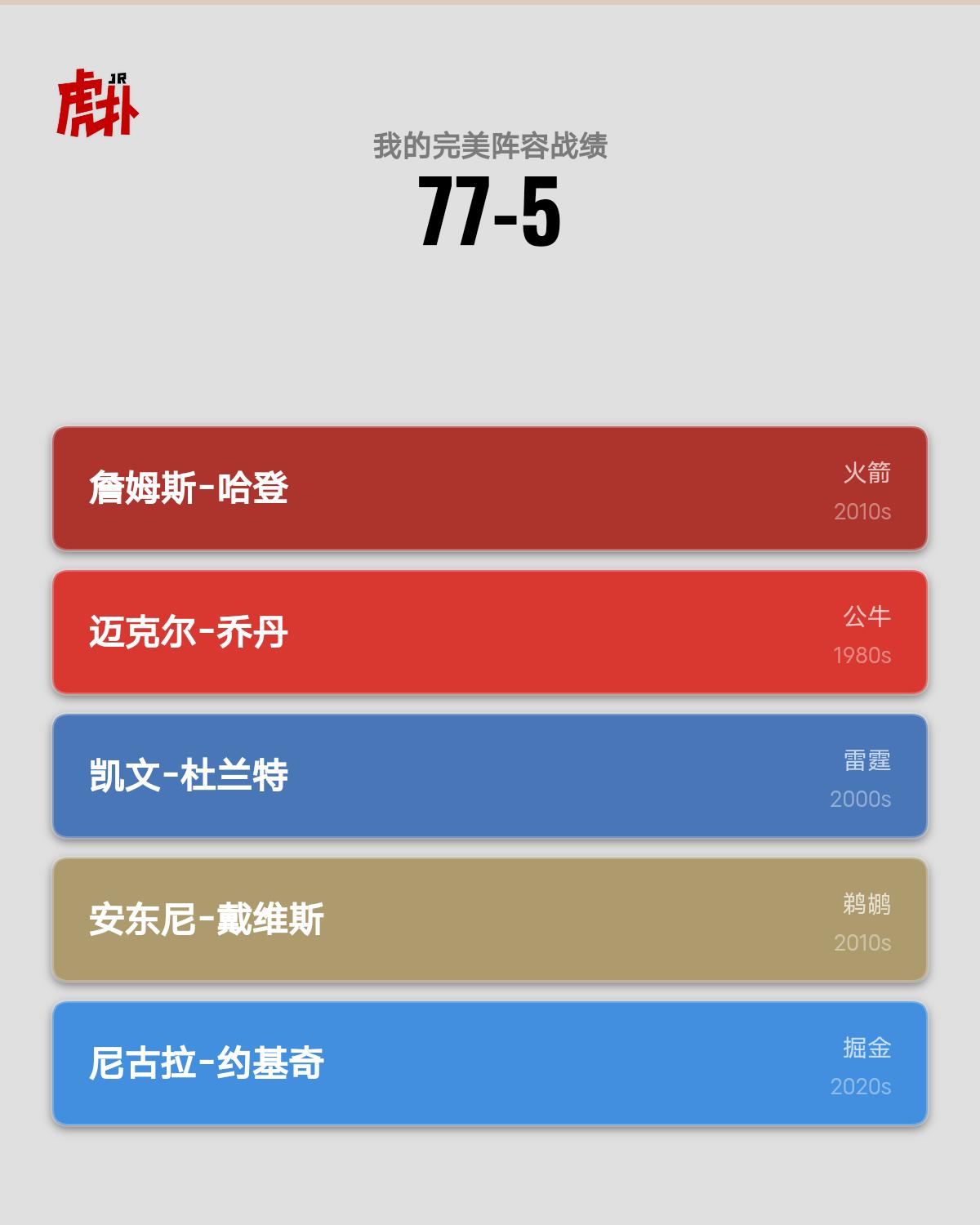 这阵容绝了，就浓眉差点意思