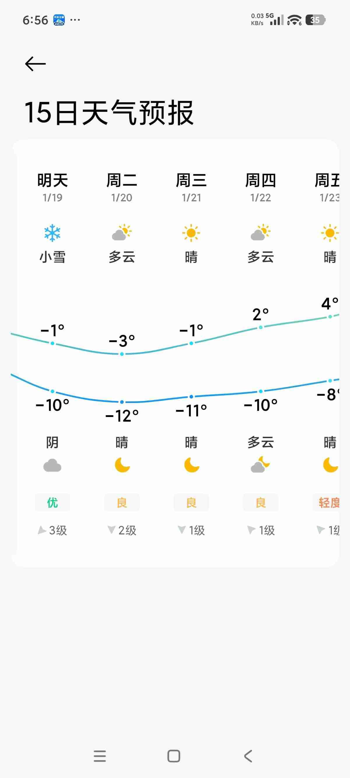 我的今日状态：🤧小感冒
我这里的天气：💨大风