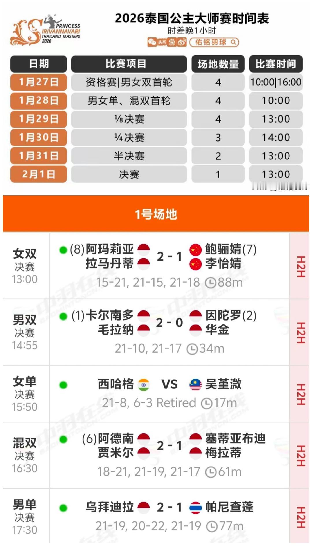 分享一张最近随手拍的照片泰国大师赛