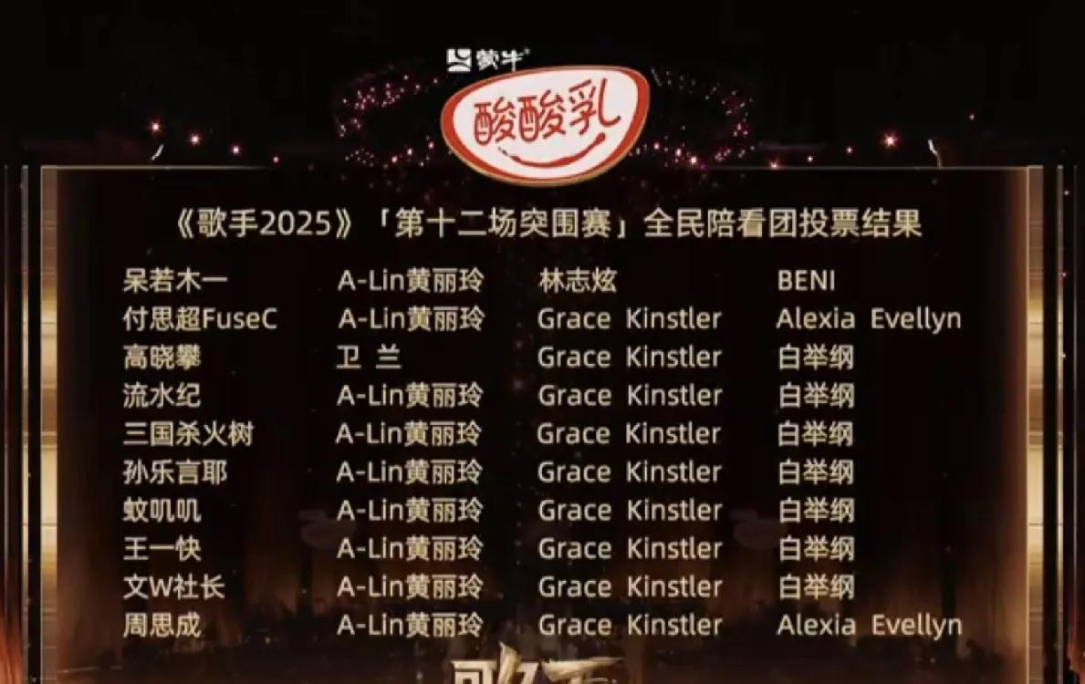 《歌手2025》突围赛的投票，这是这一季歌手最公正的一次！
Alin和李佳薇，虽