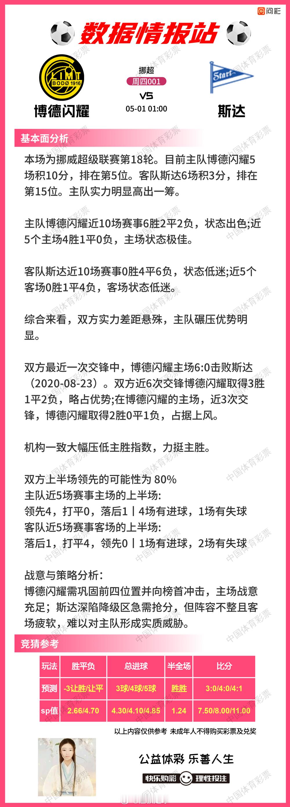 4月30日 数据情报站 重庆