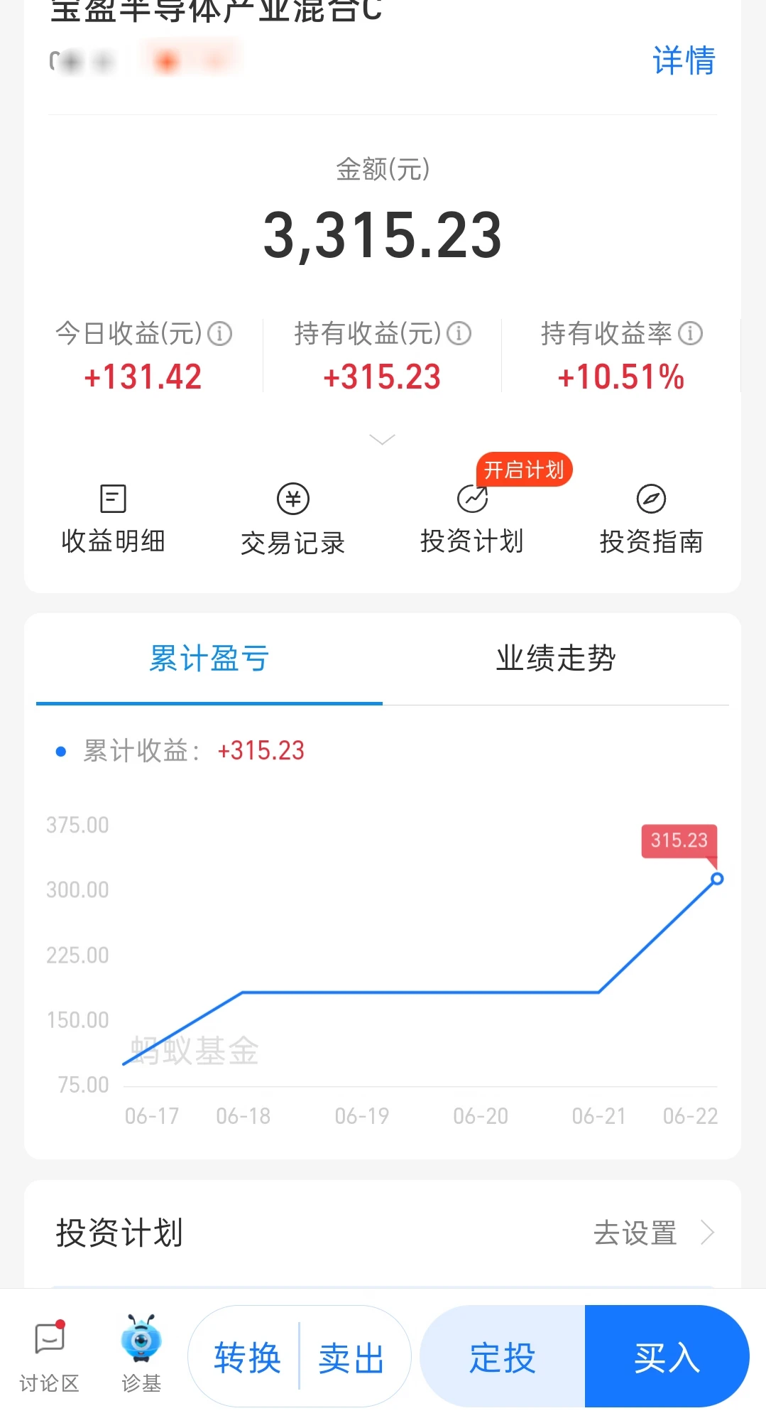 后悔了！买了3000，已经挣了10.51%！