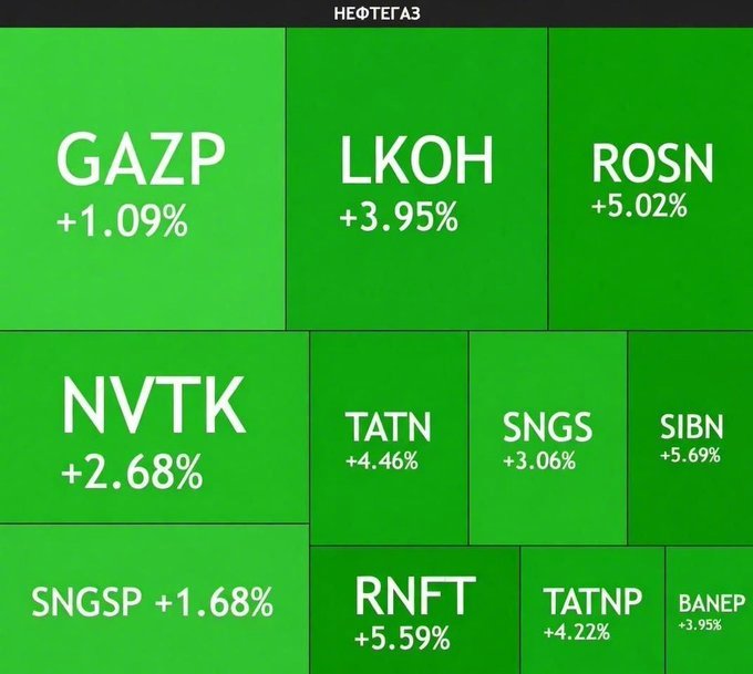 在美以对伊朗实施打击之际，俄罗斯石油和天然气公司的股价正持续攀升。 