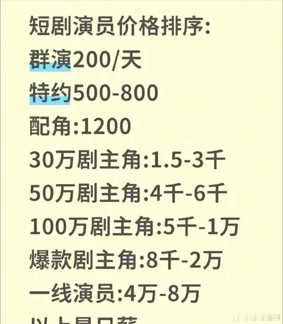 短剧行业收入真相曝光：这行其实是拼体力的“高压仓”。顶级演员日薪可达两三万，但需