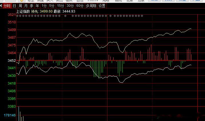 黄上白下，科技个股强到不行，权重个股弱到不行，我是稳得不行！[允悲]#A股# ​