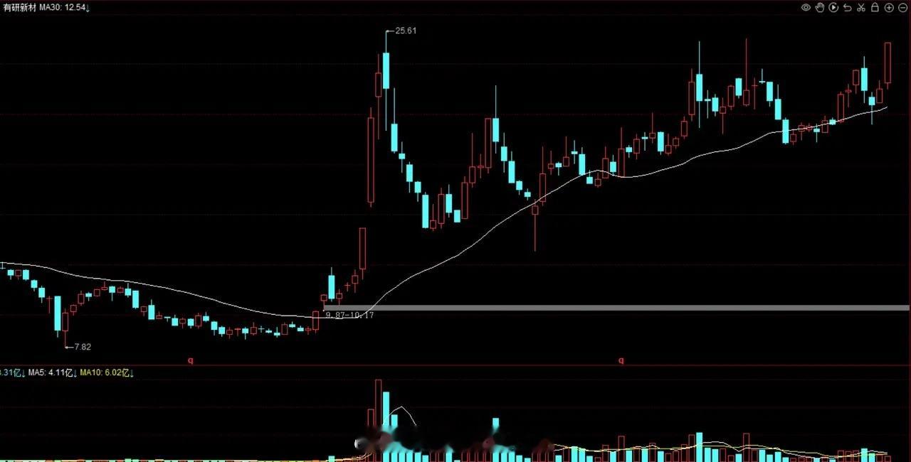 稀土永磁再爆发！除了北向稀土，稀土永磁还有这四家后起之秀龙头，包钢排第四！第一家