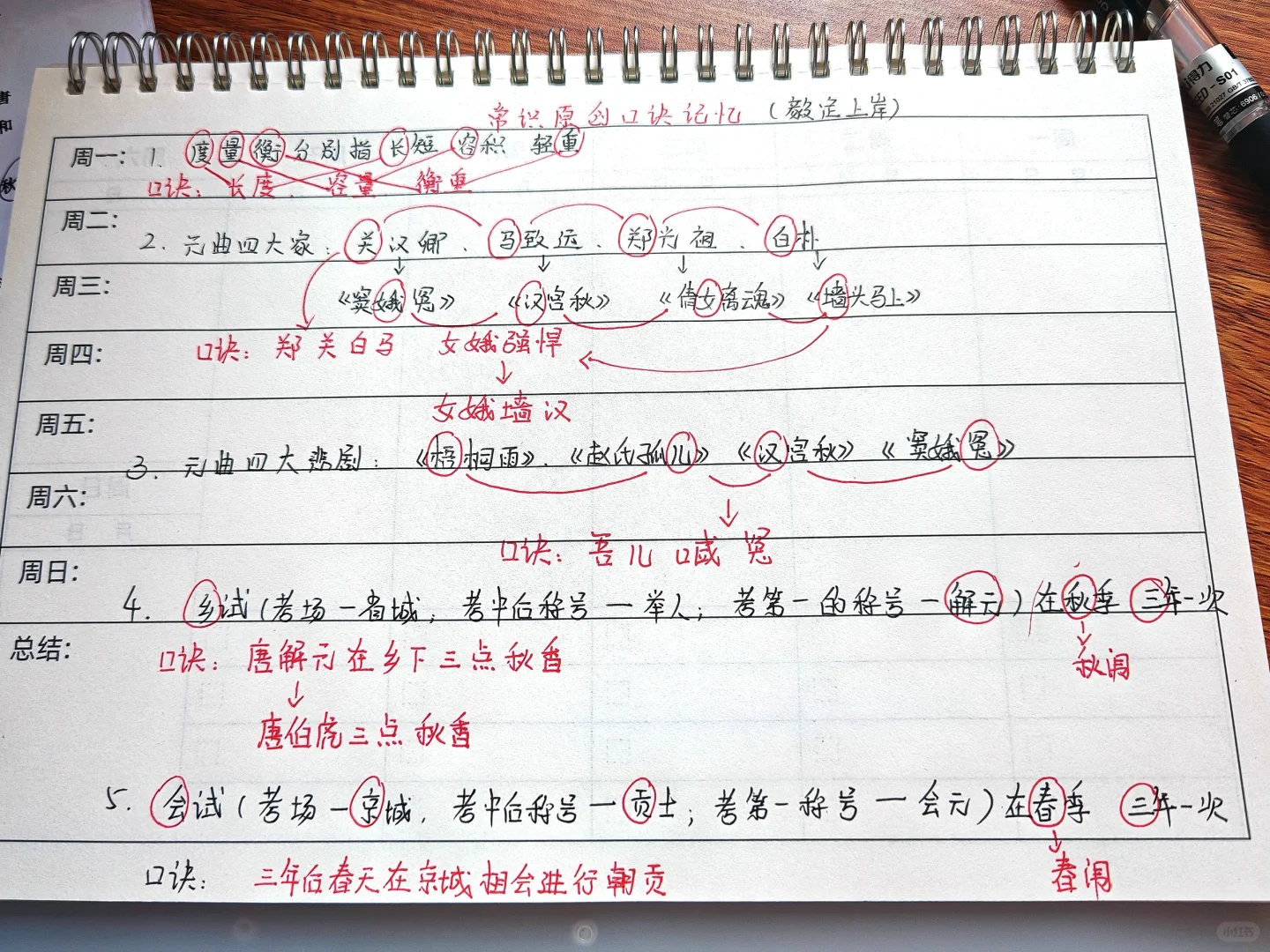 常识原创口诀记忆