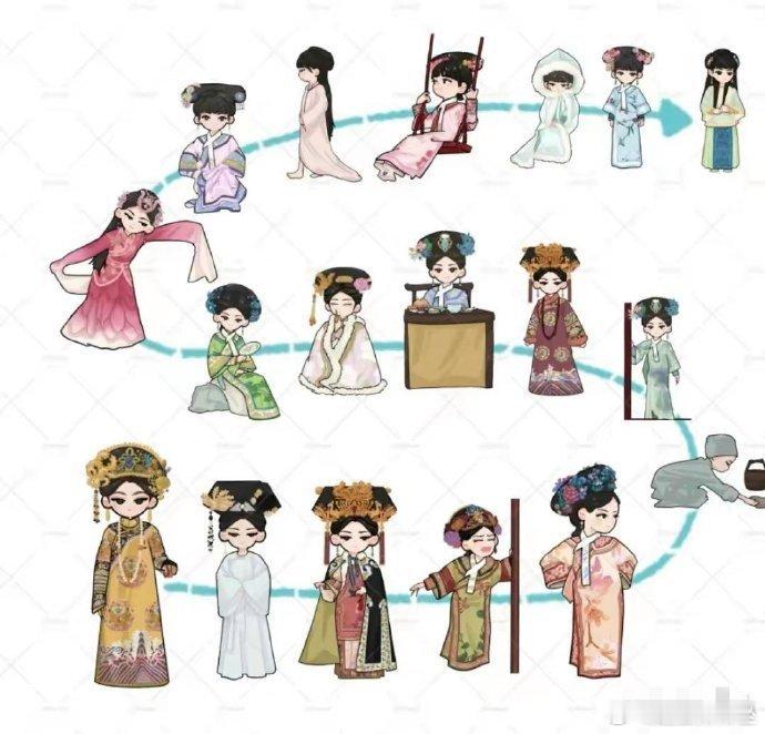 嬛嬛的一生，最后成了《还珠格格》的老佛爷 [晕]​ ​​ ​​​