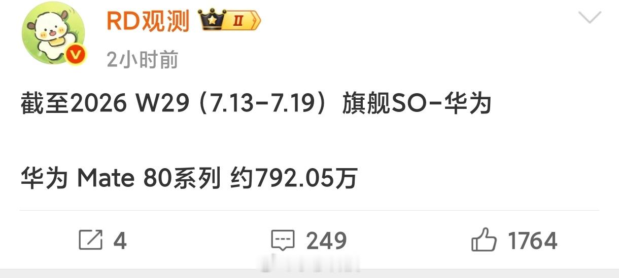华为mate80系列截止7月底销量突破800万，预计11月突破1000万大关，符