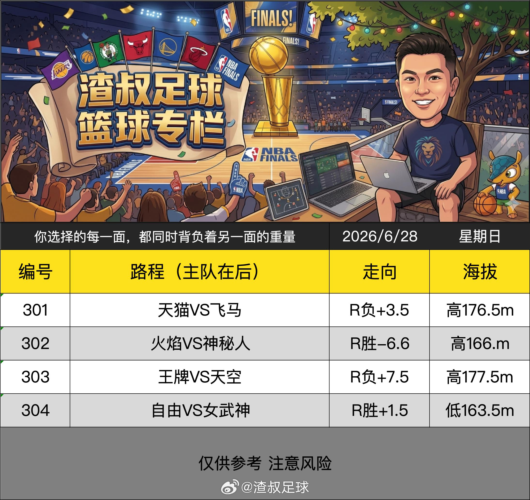 6月28日渣叔篮球战术板  （欢迎自由组合）随手点赞，红单不断天猫VS飞马火焰V