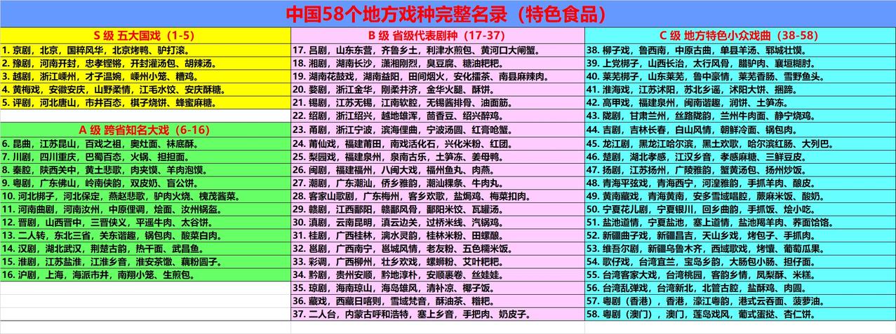 全国共58个地方戏！你的家乡有几种？
全国58种地方戏曲完整名录｜查查你的家乡占