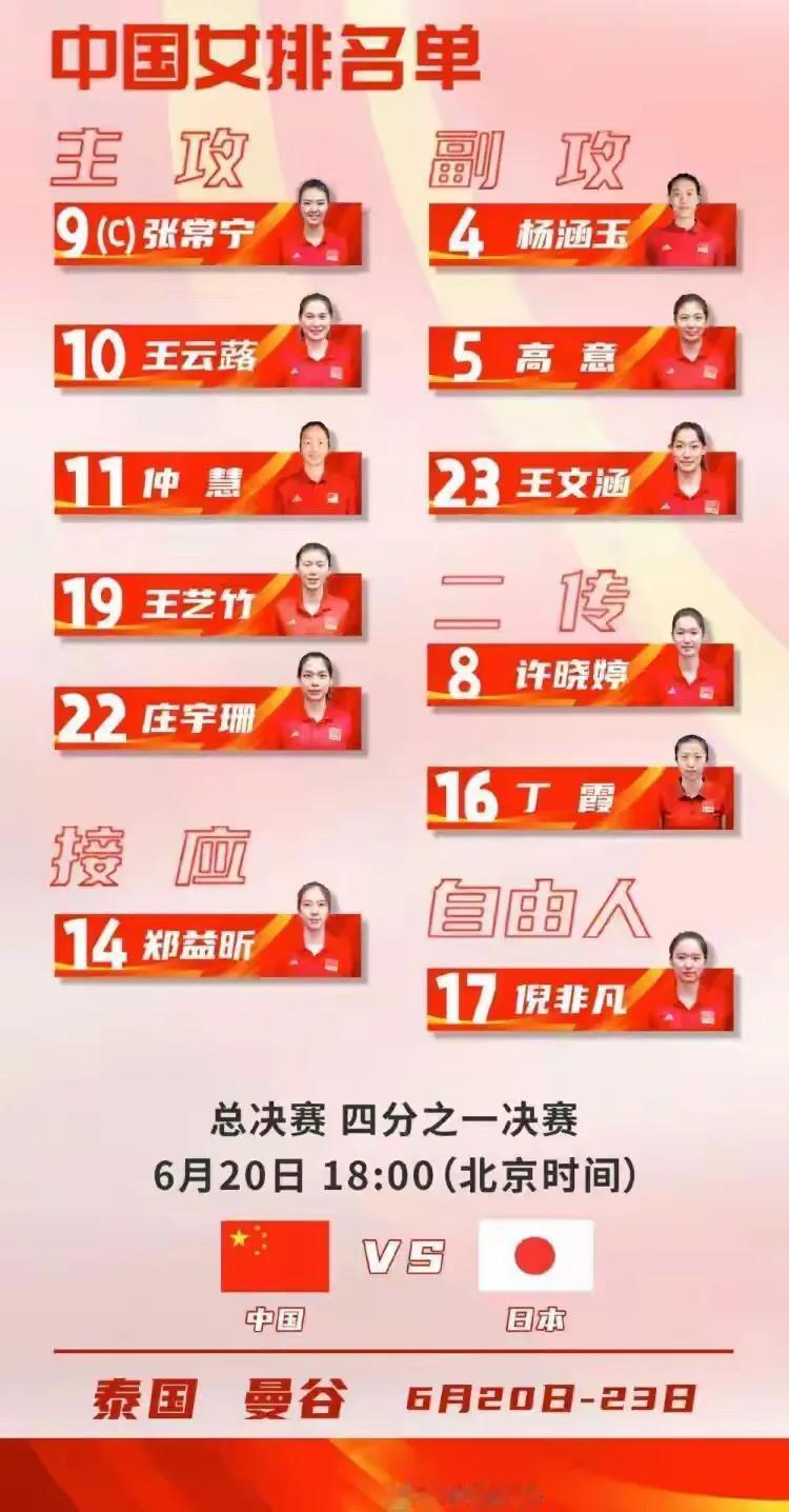 中国女排公布了参加世界女排总决赛名单，这两点还是可以值得关注的

1、全替补参赛