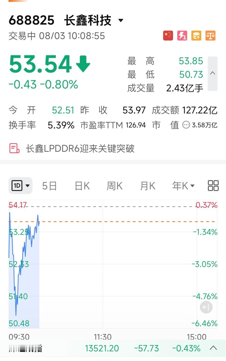 论长鑫目前强势的基础：没有套牢盘，获利盘上市首日100%出货，又有国内唯一DRA