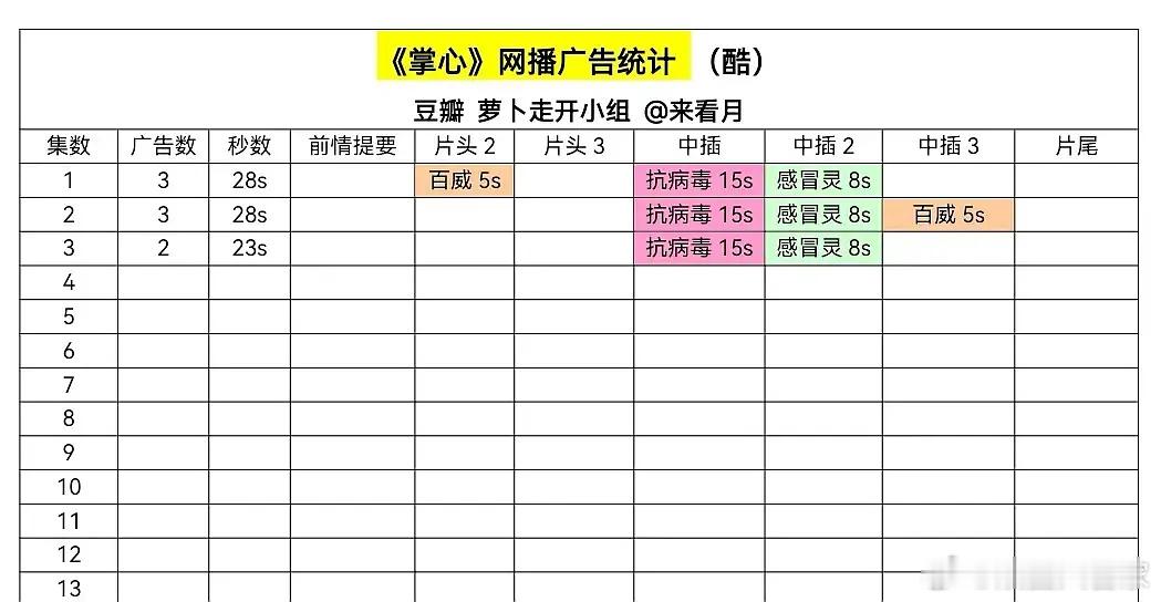 掌心的招商有点少啊。[挖鼻] 