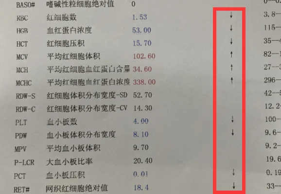 血常规检查有很多异常，你是不是怕了？