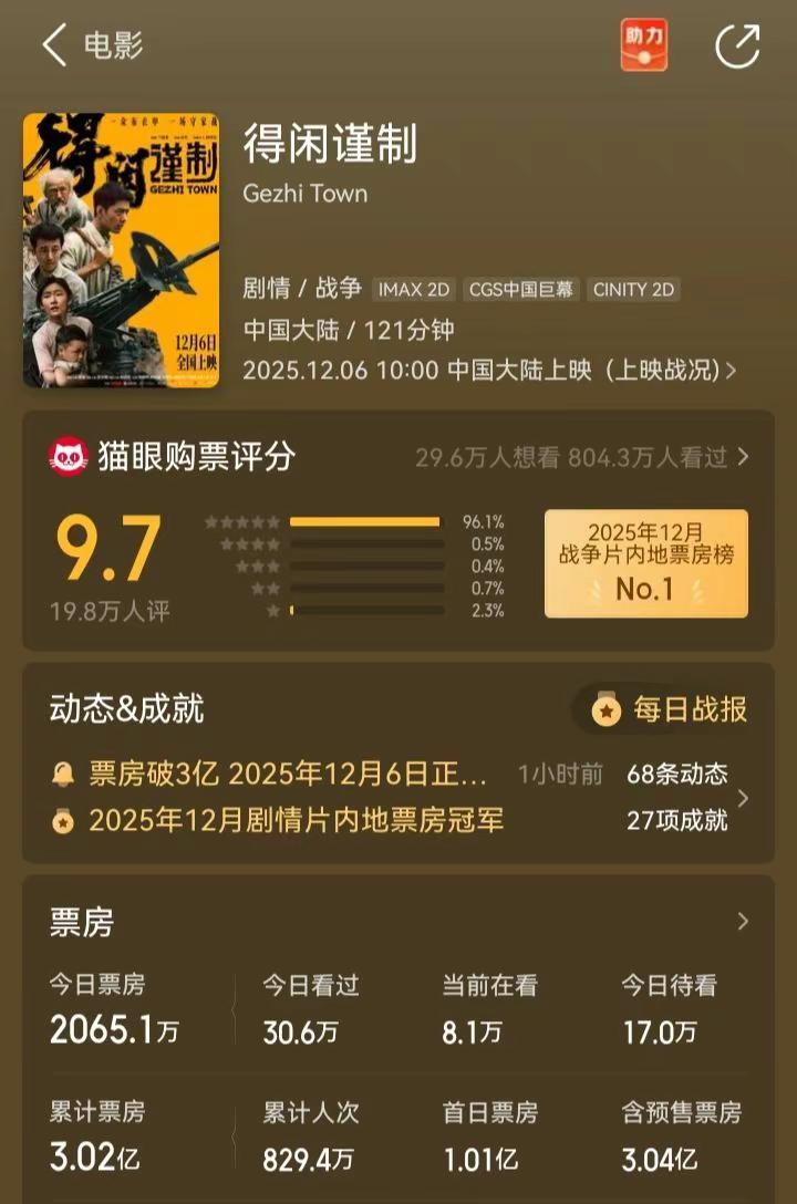 恭喜得闲谨制票房破三亿！