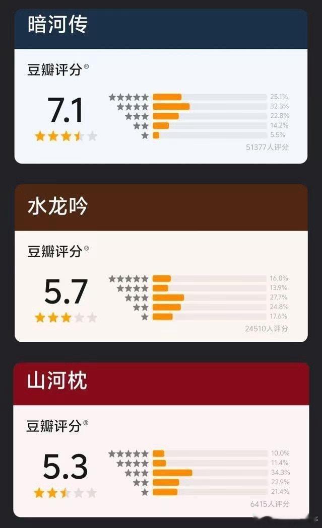 水龙吟真的不至于啊……山河枕也太低了点 ​​​