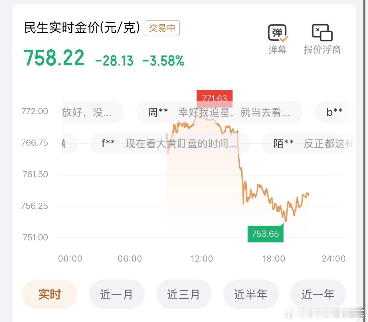 黄金价格5月新低2个多星期前，4.22号，黄金812💰；刚才一度跌到753💰