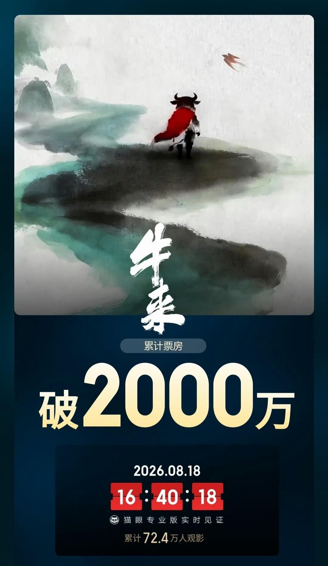 看来AI还是不懂人类，一开始AI应该也没有预测到 牛来 会火吧！

票房500万