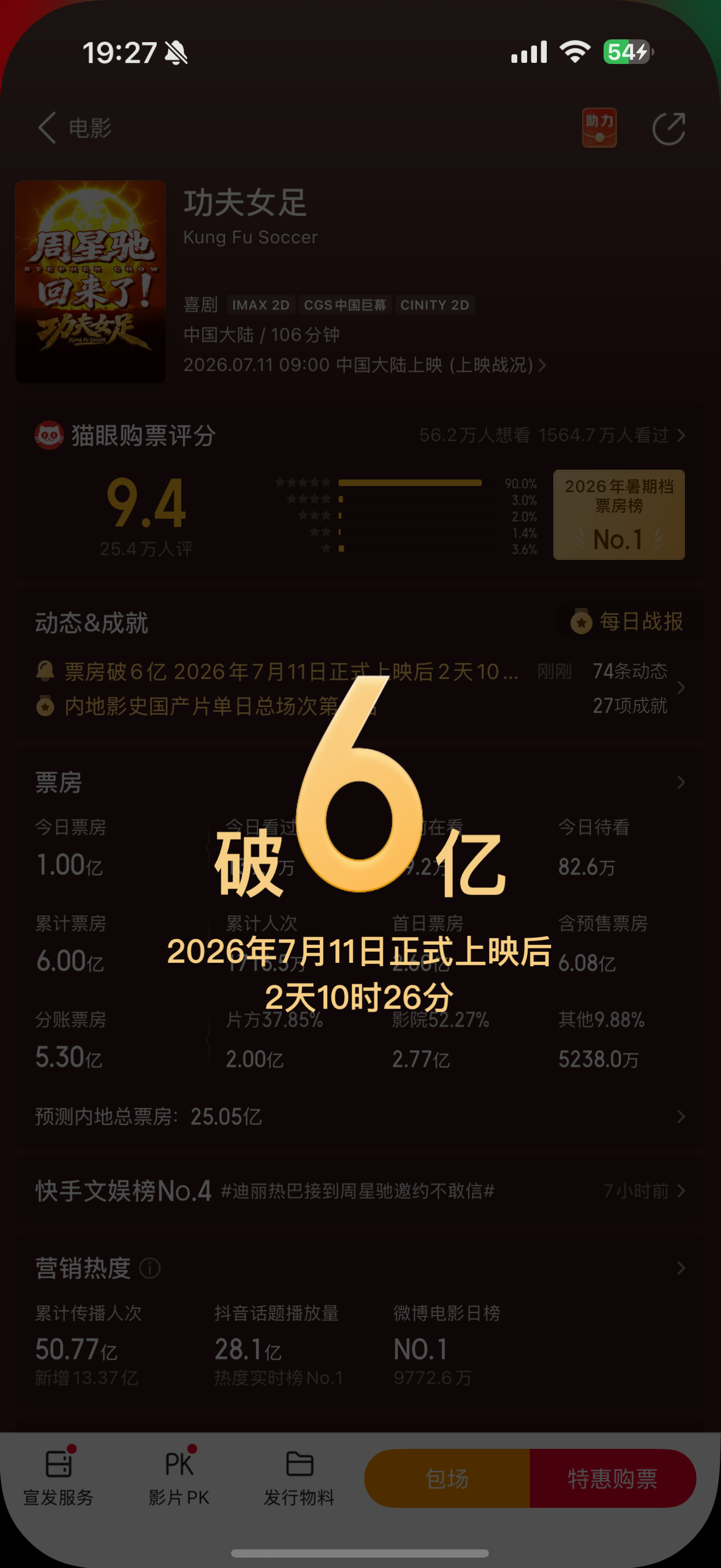 6亿！ 