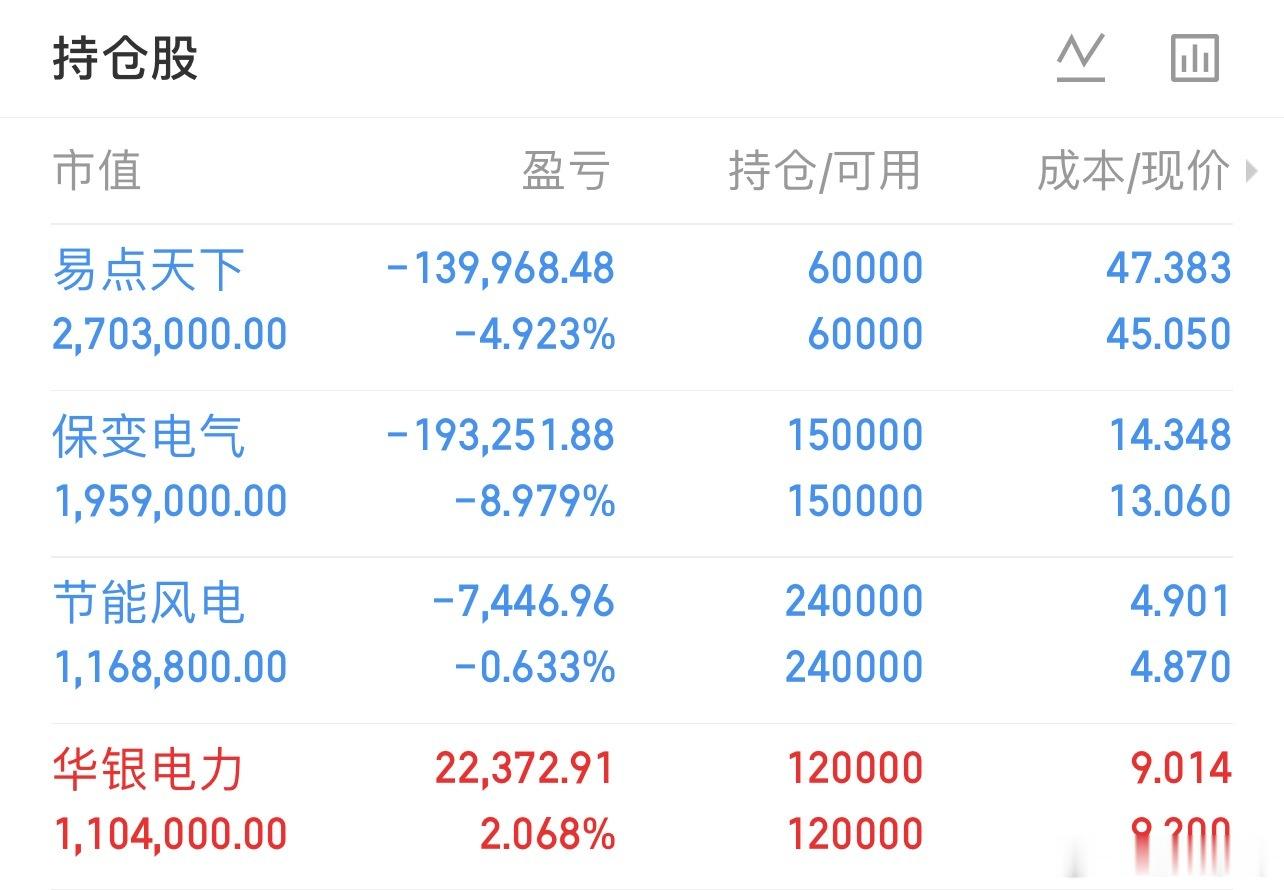 持有：301171易点天下           ：600550保变电气     