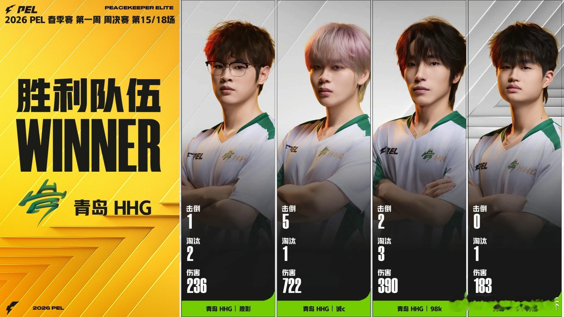 HHG首鸡拿下诚c新赛季首个MVP恭喜青岛HHG斩获赛季首鸡，诚c状态拉满拿下新