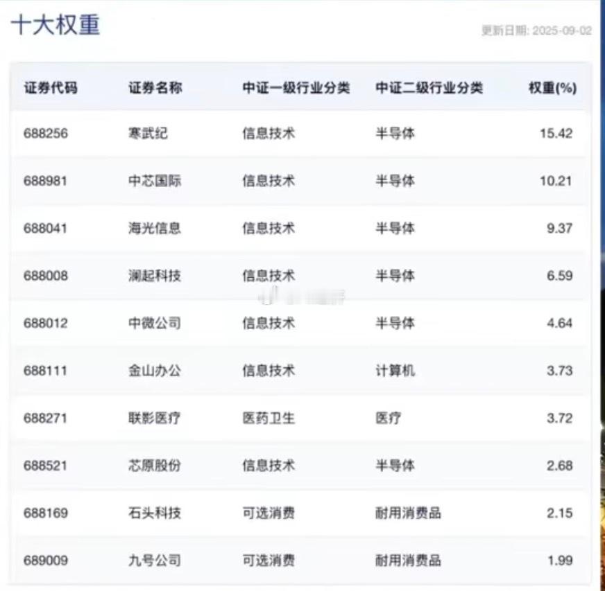 由于权重超标 寒武纪 将被卖出100亿 寒武纪能否打破茅台魔咒寒武纪 按照规则9