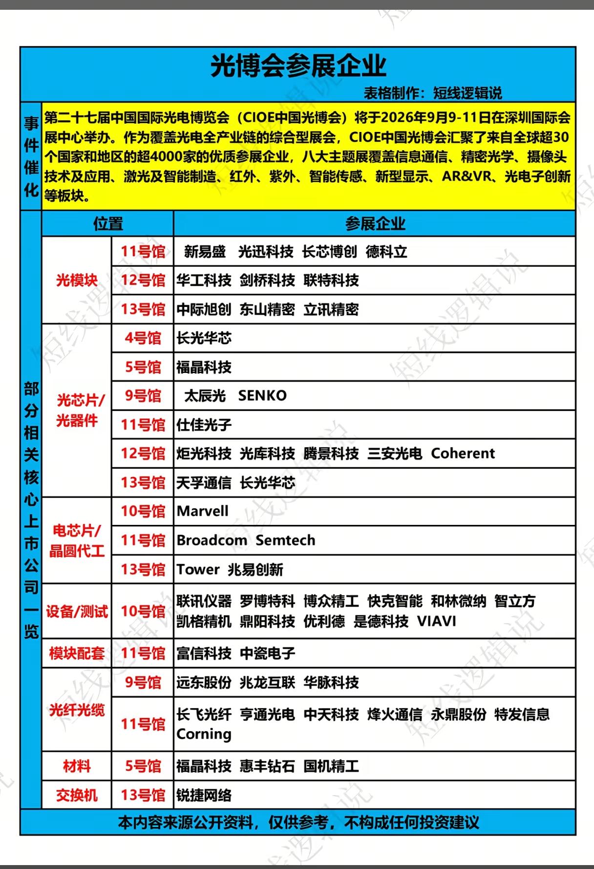 4000家企业齐聚深圳光博会，光板块会迎来行情催化剂吗？
 
第二十七届中国国际