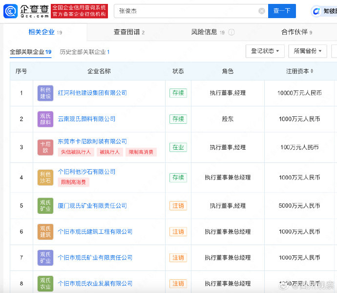 #山取颜料师已被限制高消费#近日，博主发视频称，山取团队一行六人不顾警示牌和哨卡
