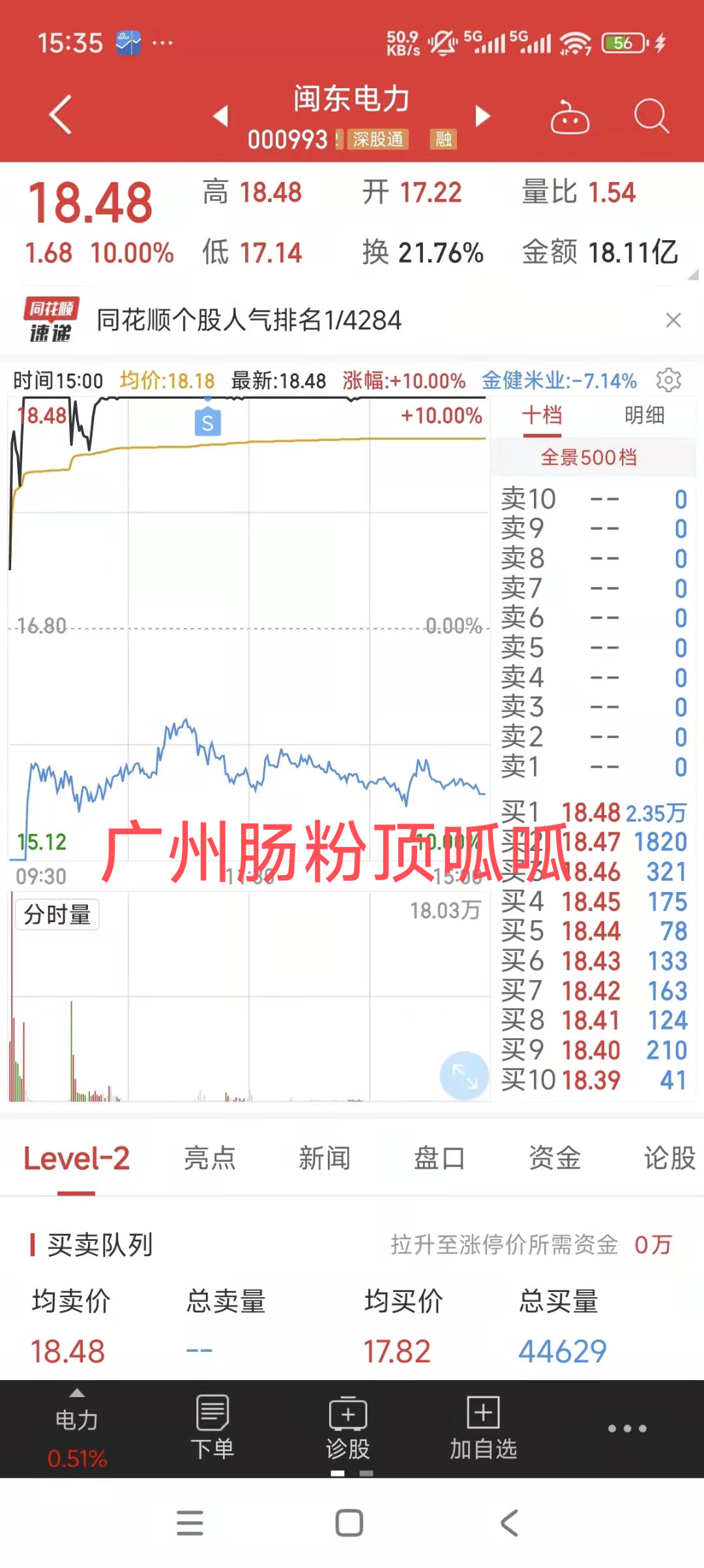 闽东电力，昨天我这个卖点，给多少分？[二哈] ​​​