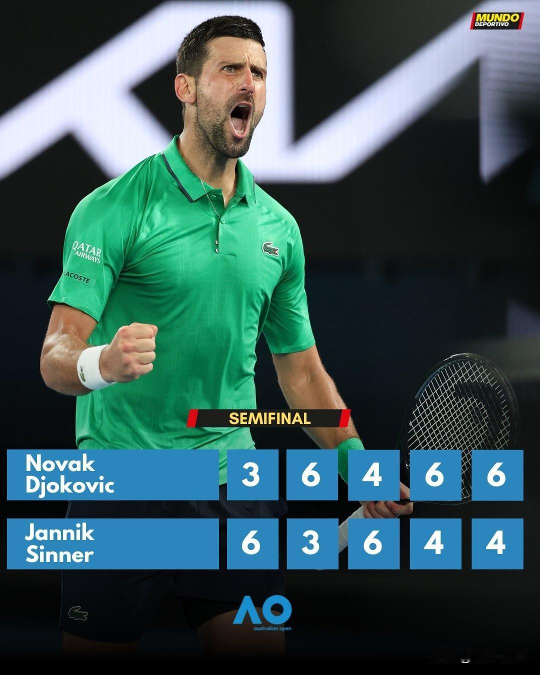 不老传奇，38岁的德约科维奇第11次闯进澳网决赛!

在刚刚结束的澳网男单半决赛