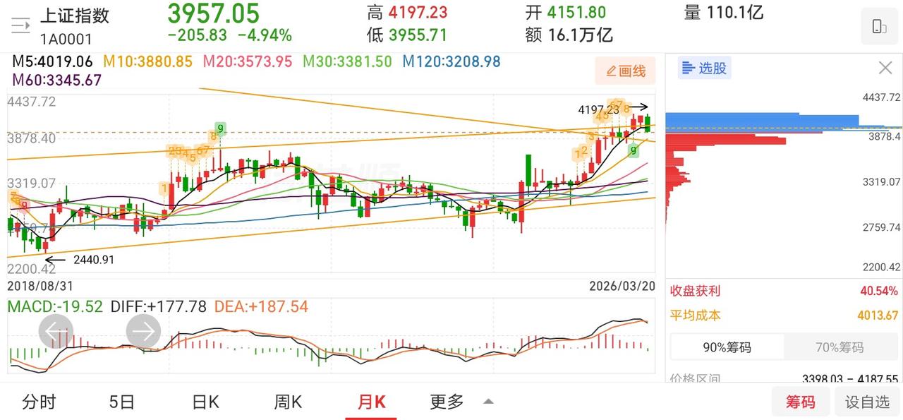 网友神评论，看的我笑出了声！

稀豹：仓位控制才是普通人能否长期收获的关键！
