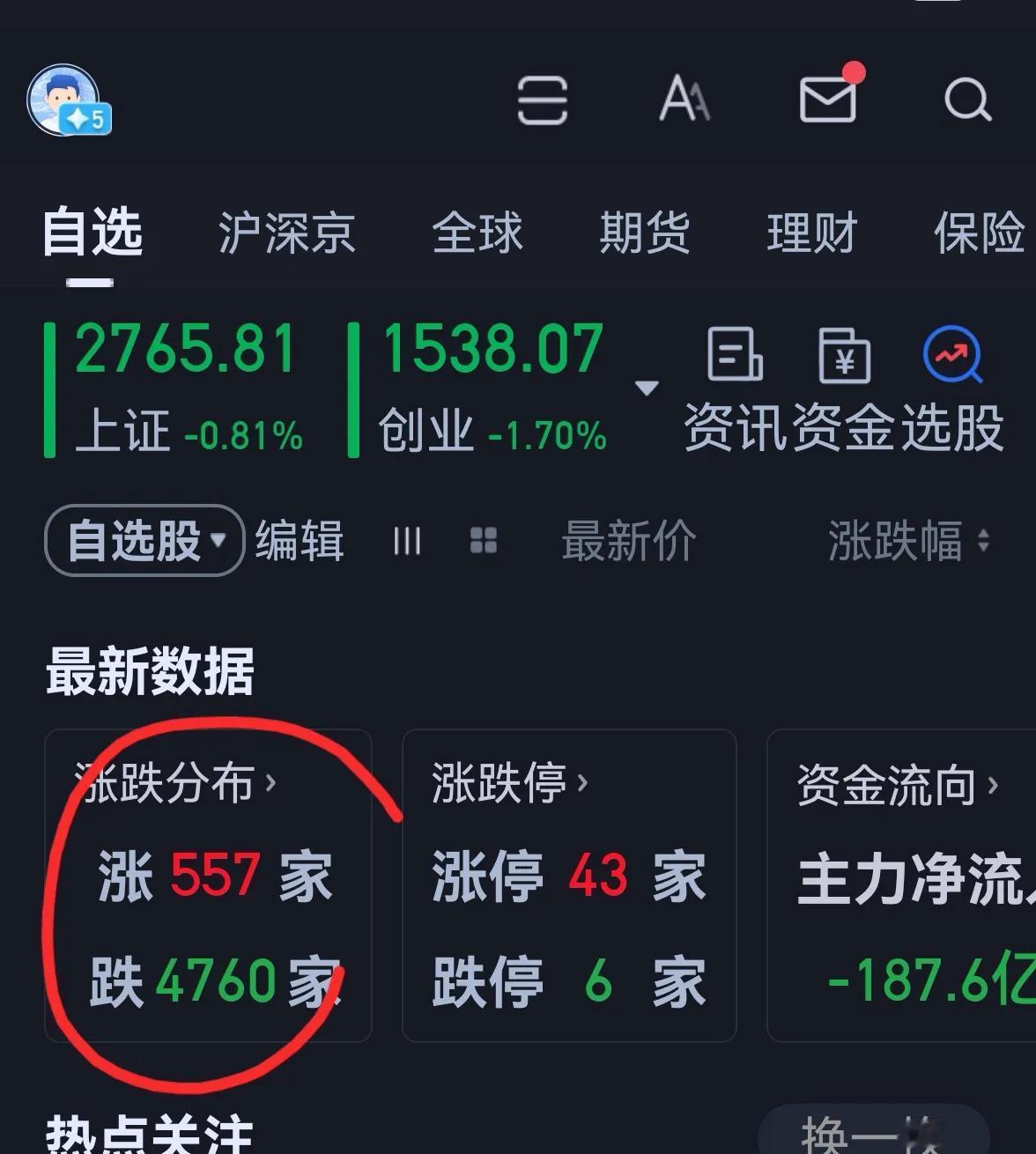 老手说股：（2）
今天大盘果然继续新低。
账户①，持白药和君君。
账户②，持白药