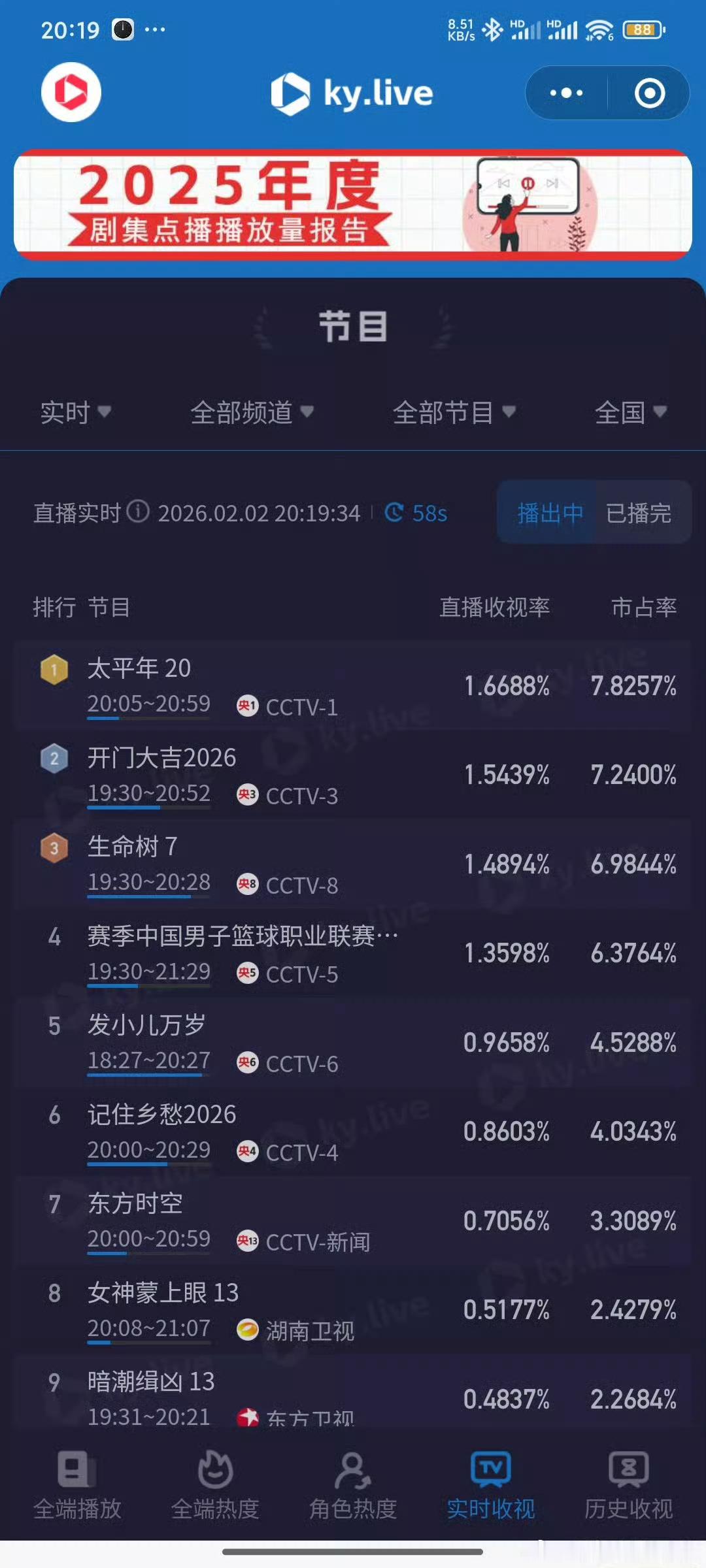 生命树这走势接档生命树 的剧有压力了！谁接这档都属于天崩开局了