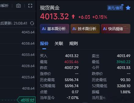 ADP 没有人去追多吧？这样的行情已经见怪不怪了~利多不涨，咱们在数据前4034