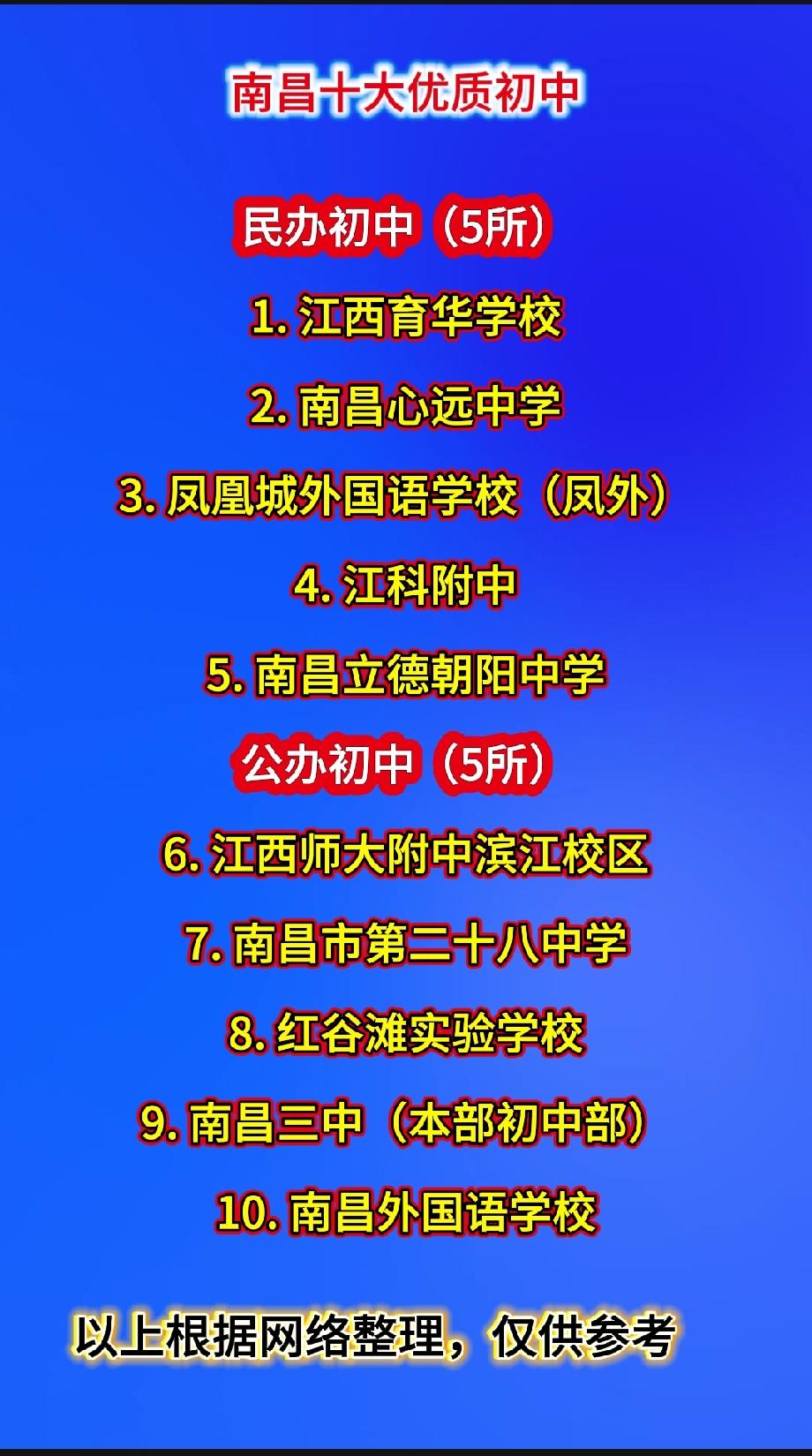 南昌十大优质初中（结合中考一类重点高中升学率、家长口碑整理，无官方排名，民办5所
