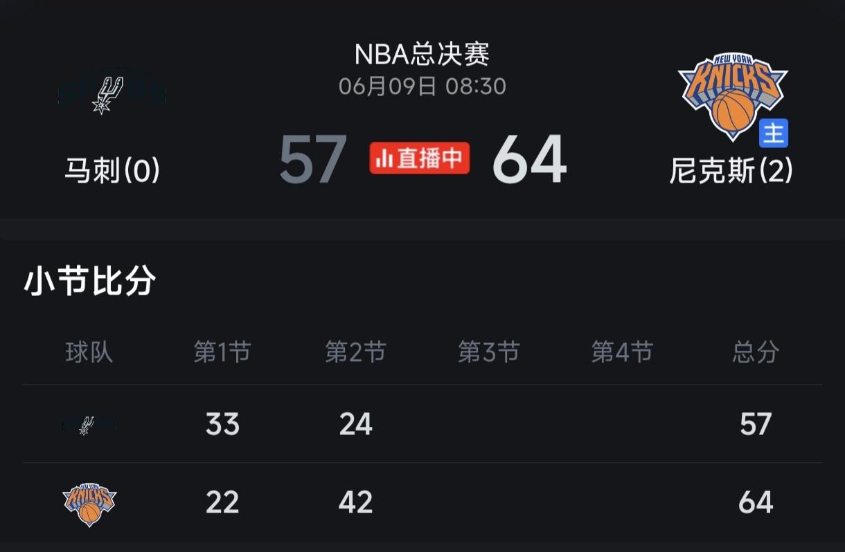 总决赛G3马刺首节领先11分，第二节再再再遭逆转，马刺此役落败已成大概率事件
本