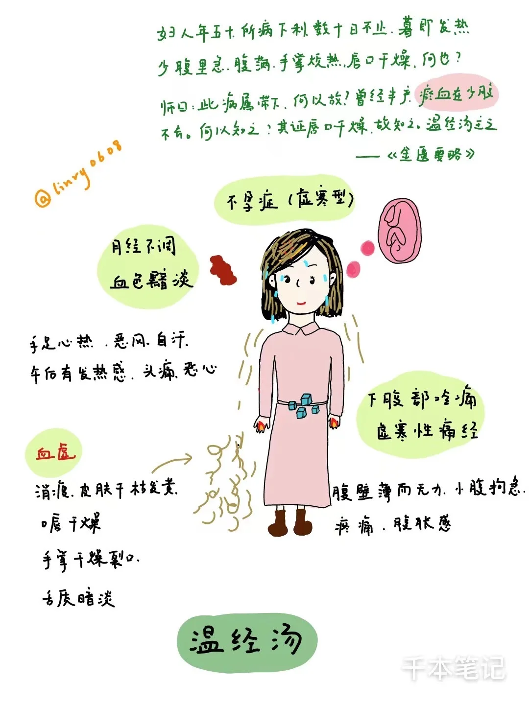 每日经方🌿第5期【温经汤】
