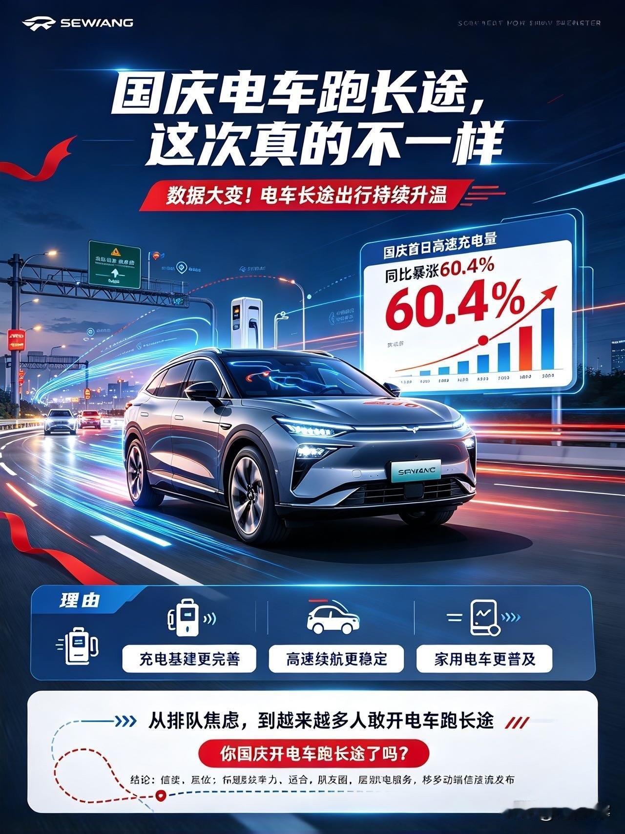 数据大变！国庆电车彻底摘掉“长途废柴”标签

谁还在说电车不能跑长途？今年国庆出