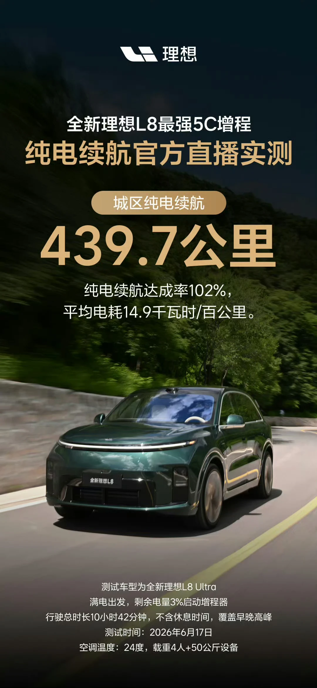 70度电跑439km，100度电不得跑620km
