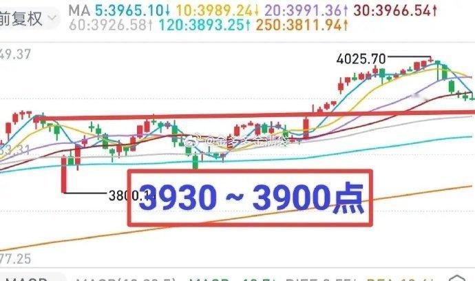 A股：11月份市场可能是乱战，抓小放大，盯券商。市场结构性风险与结构性机会并存。