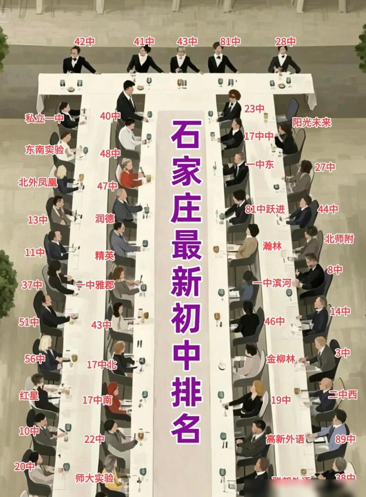 石家庄初中排位晚宴图刷屏，老牌名校40中席位偏后，你觉得靠谱吗？

我前两年为了