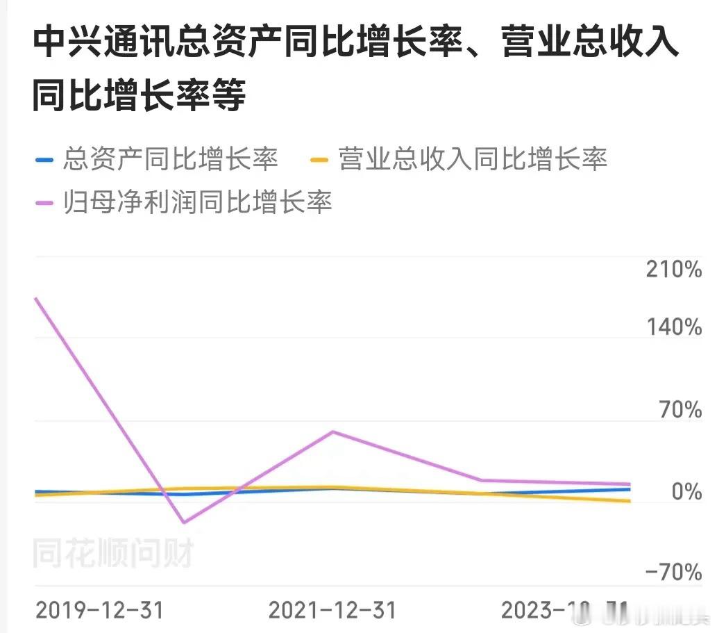 交易量榜首  中兴通讯分红分析：中兴通讯近五年的现金分红比例持续增长，从2019