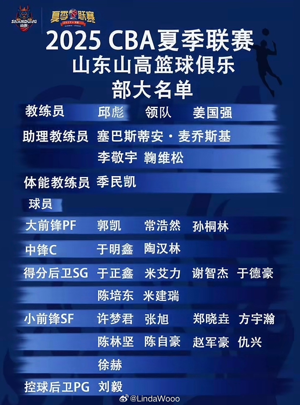 CBA夏联收官站（东营）看到咱们队长在名单中咯～就是司职位置上，刘毅：难道邱导要