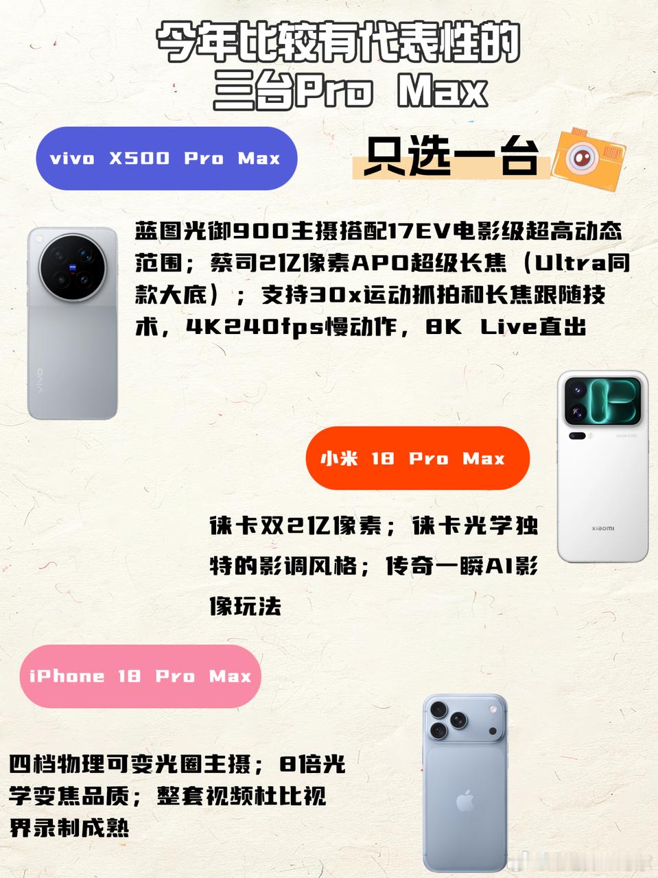 今年比较有代表性的三台Pro Max怎么选？手机厂是不约好了？齐刷刷上新Pro 