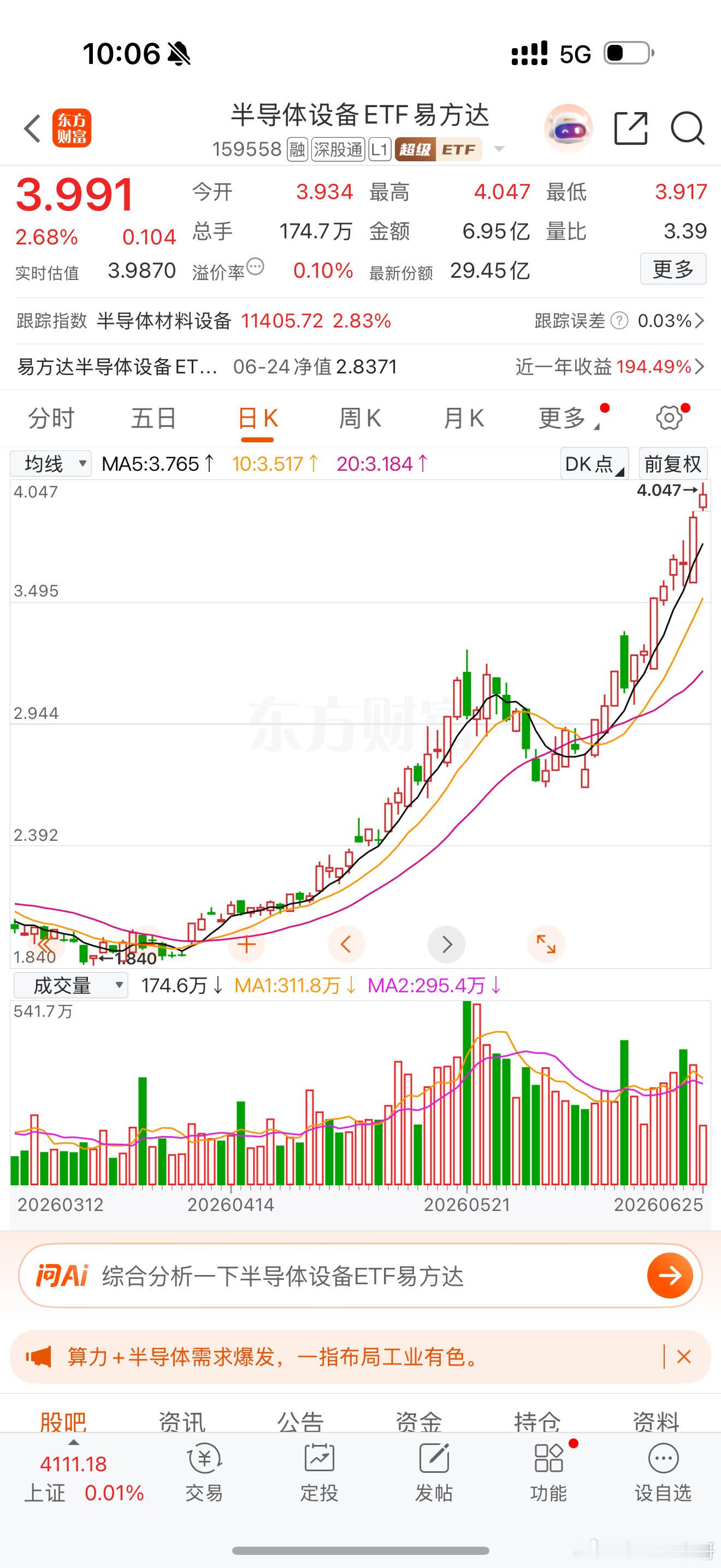 鬼哥反复公开推荐的半导体设备ETF，也是一路创新高，实力有目共睹！ 