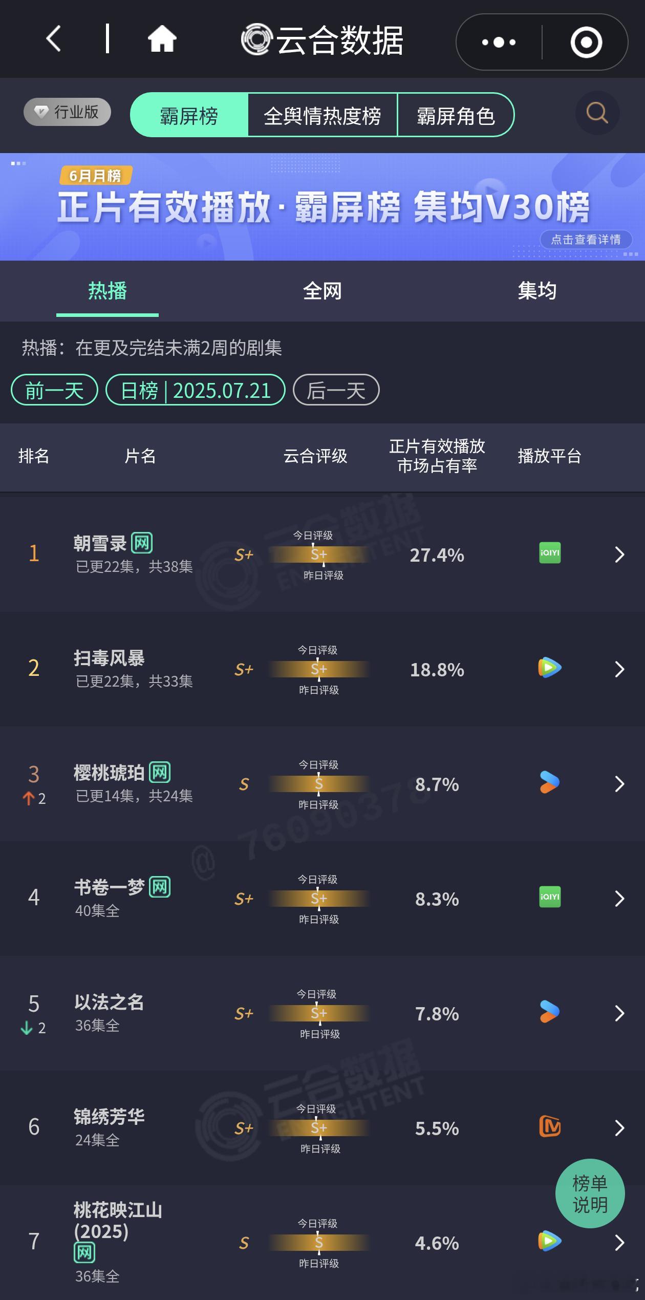 扫毒风暴也在默默地努力[泪奔] ​​​